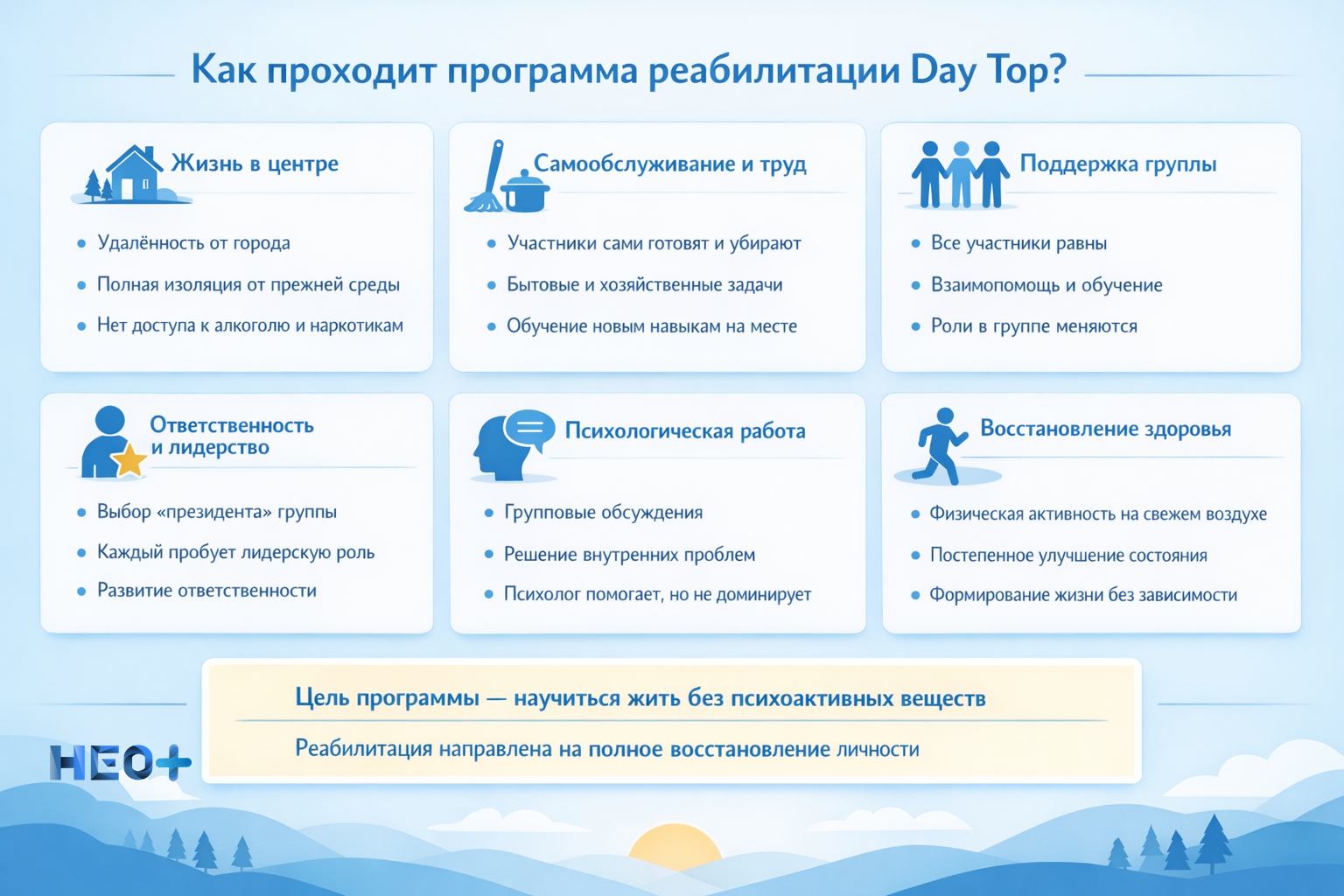 Как проходит программа реабилитации Day Top инфографика